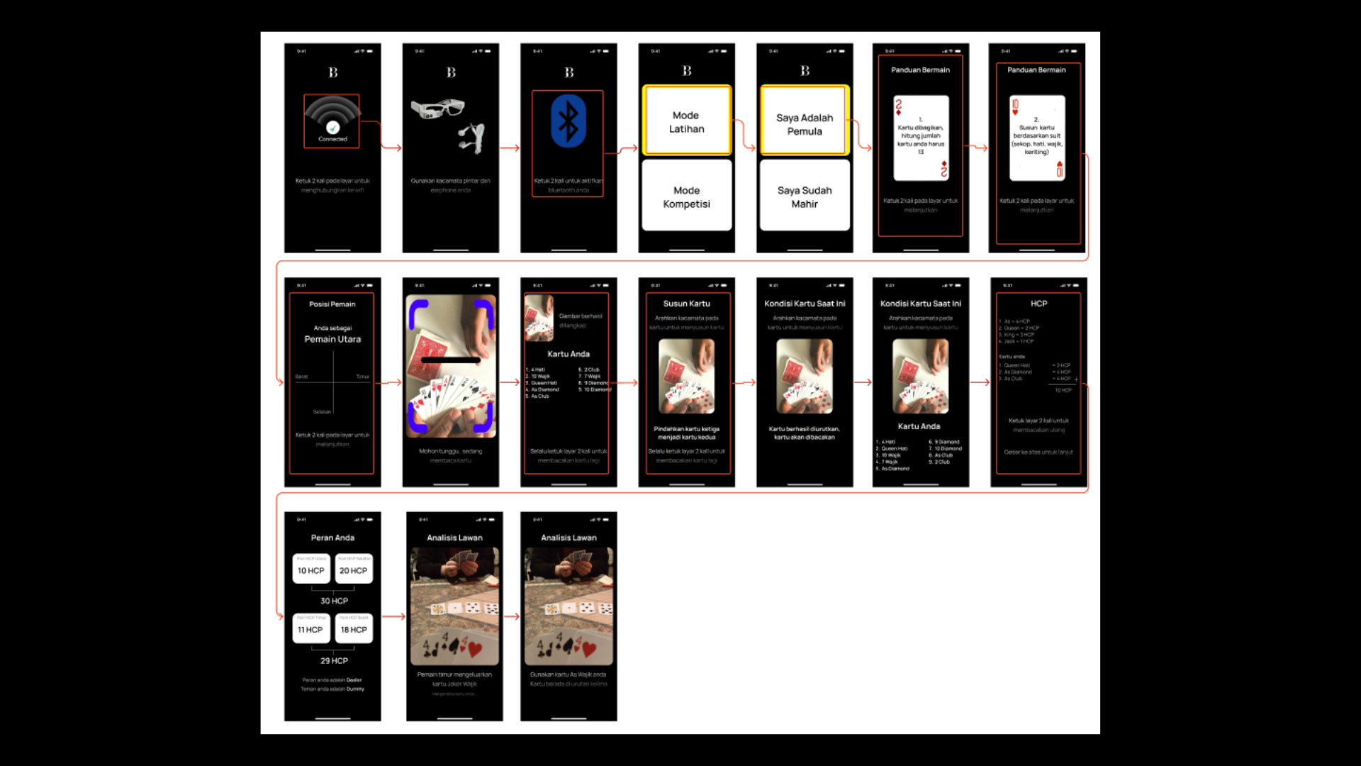 Wireframe Prototype